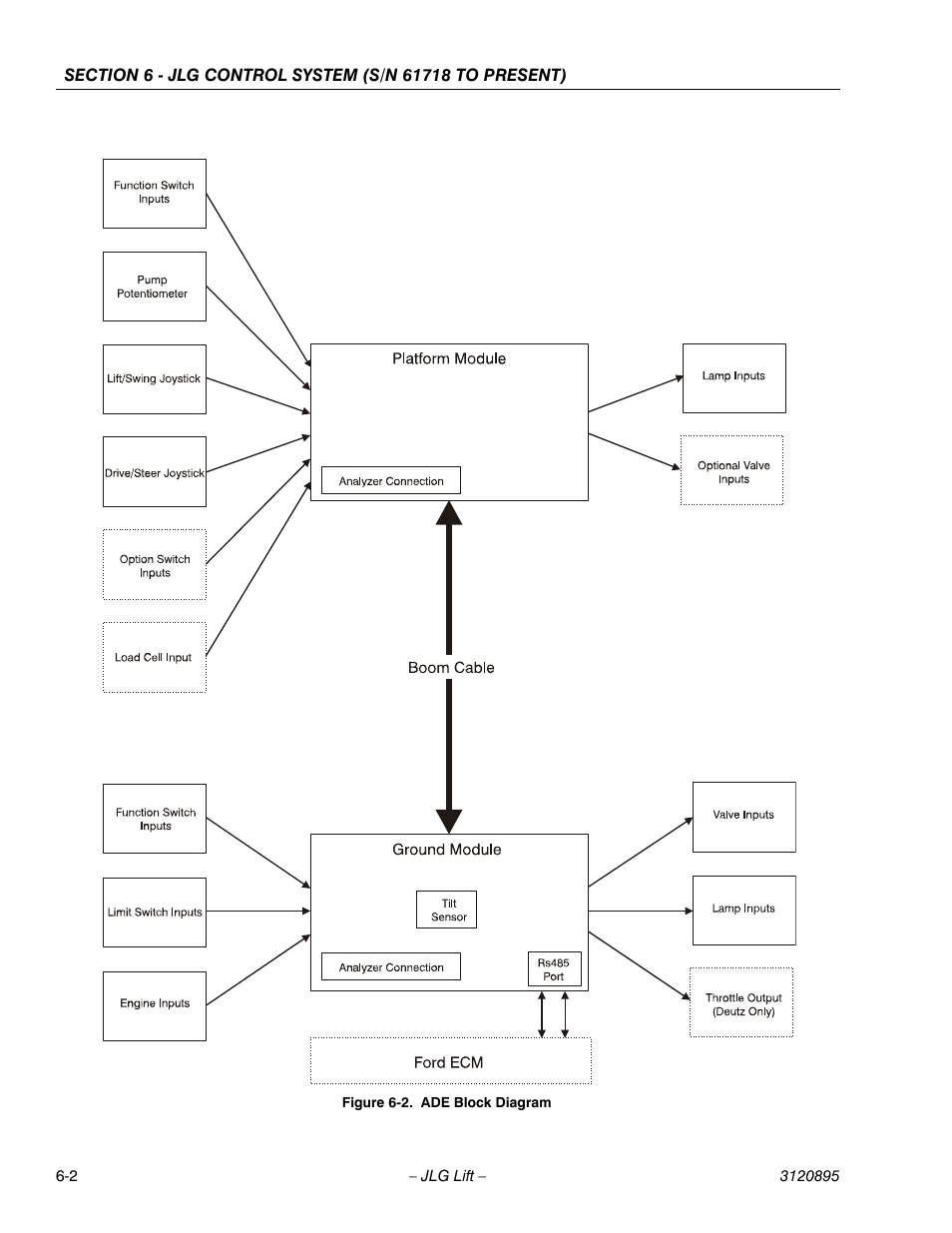Ade block diagram -2 | JLG 460SJ Service Manual User Manual | Page 318 / 462