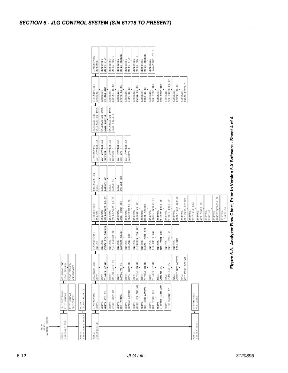 JLG 460SJ Service Manual User Manual | Page 328 / 462