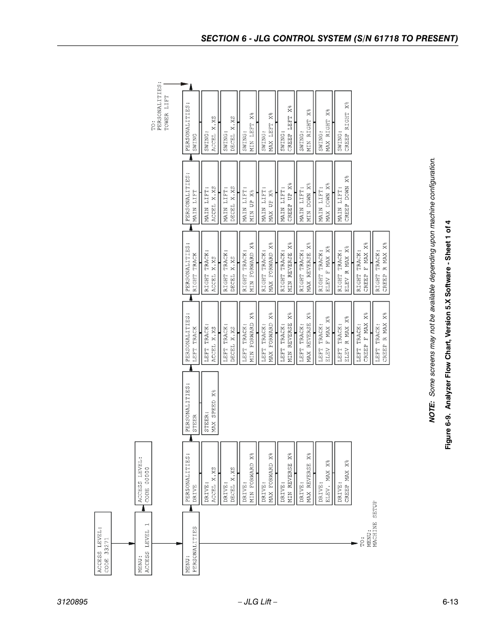 JLG 460SJ Service Manual User Manual | Page 329 / 462