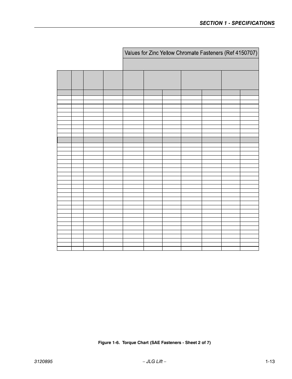 Torque chart (sae fasteners - sheet 2 of 7) -13, Sae grade 8 (hex hd) bolts & grade 8 nuts | JLG 460SJ Service Manual User Manual | Page 33 / 462