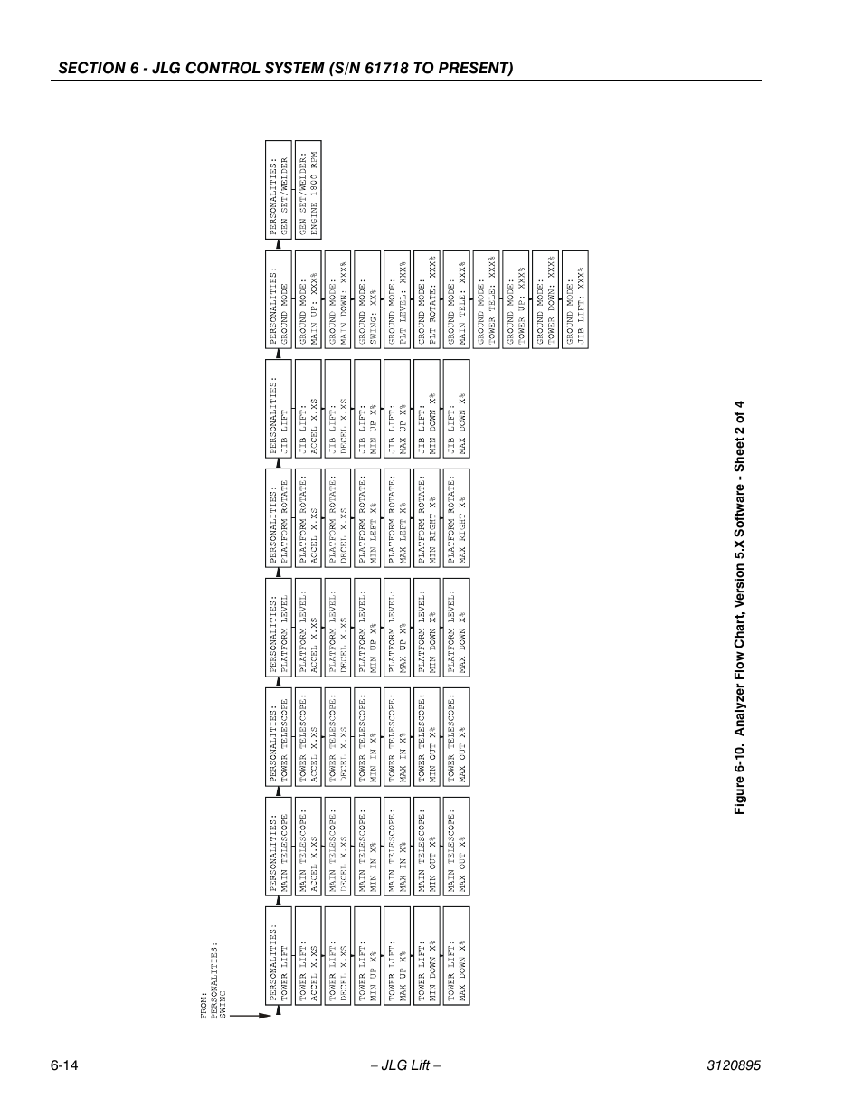 JLG 460SJ Service Manual User Manual | Page 330 / 462