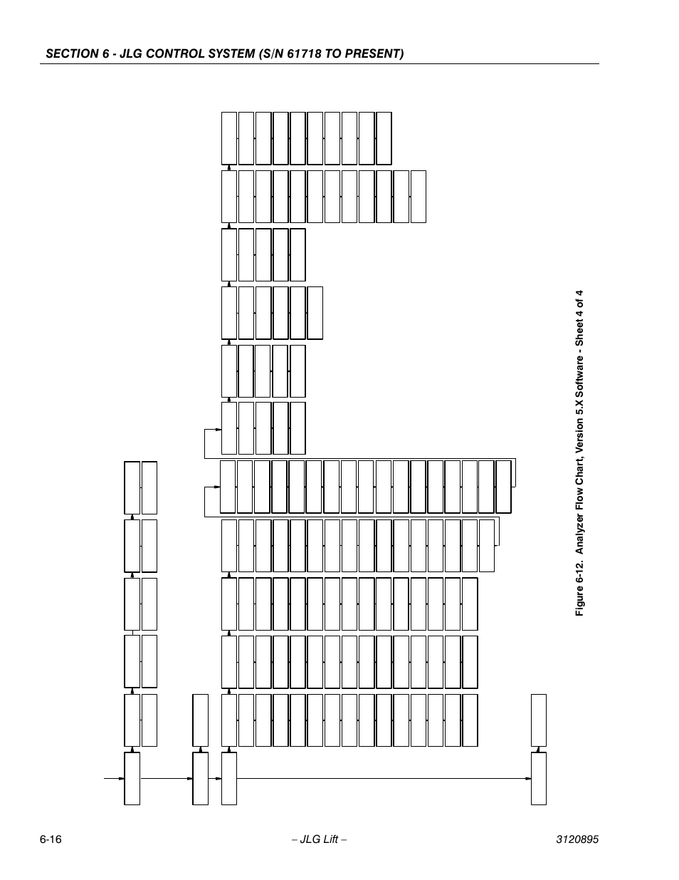 JLG 460SJ Service Manual User Manual | Page 332 / 462