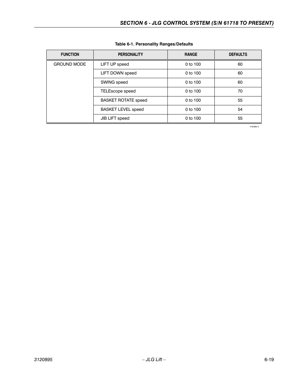 JLG 460SJ Service Manual User Manual | Page 335 / 462
