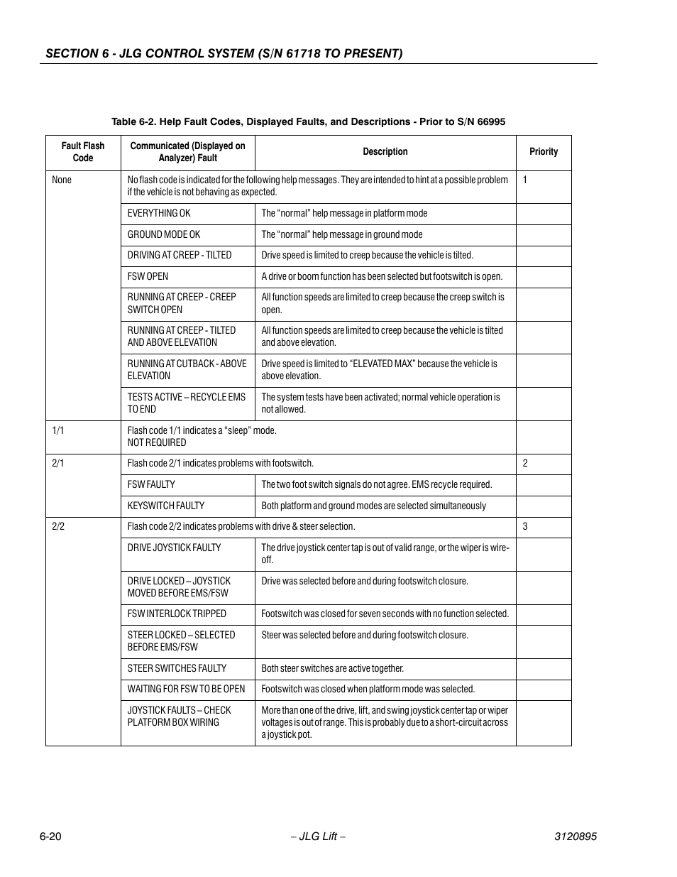 JLG 460SJ Service Manual User Manual | Page 336 / 462