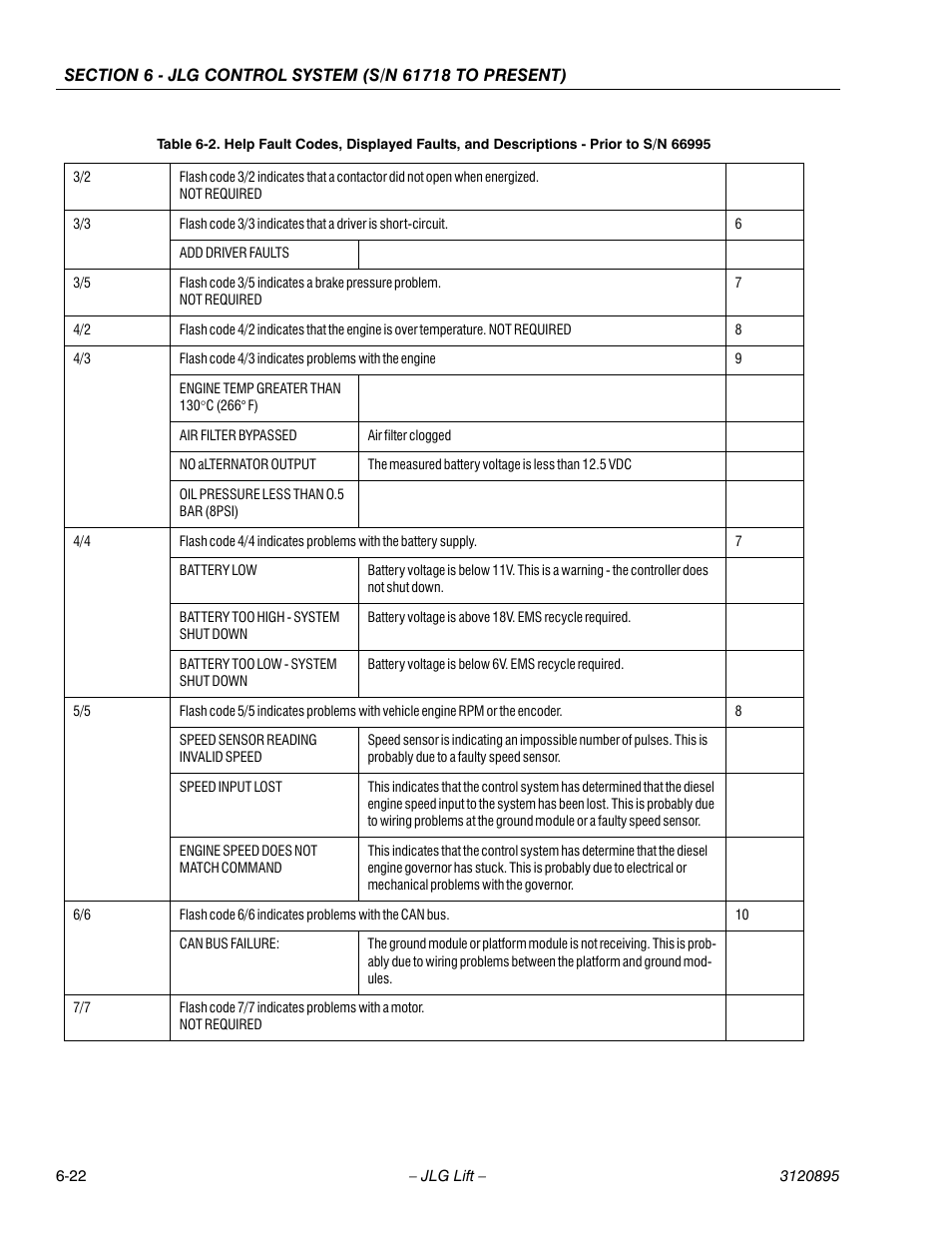 JLG 460SJ Service Manual User Manual | Page 338 / 462