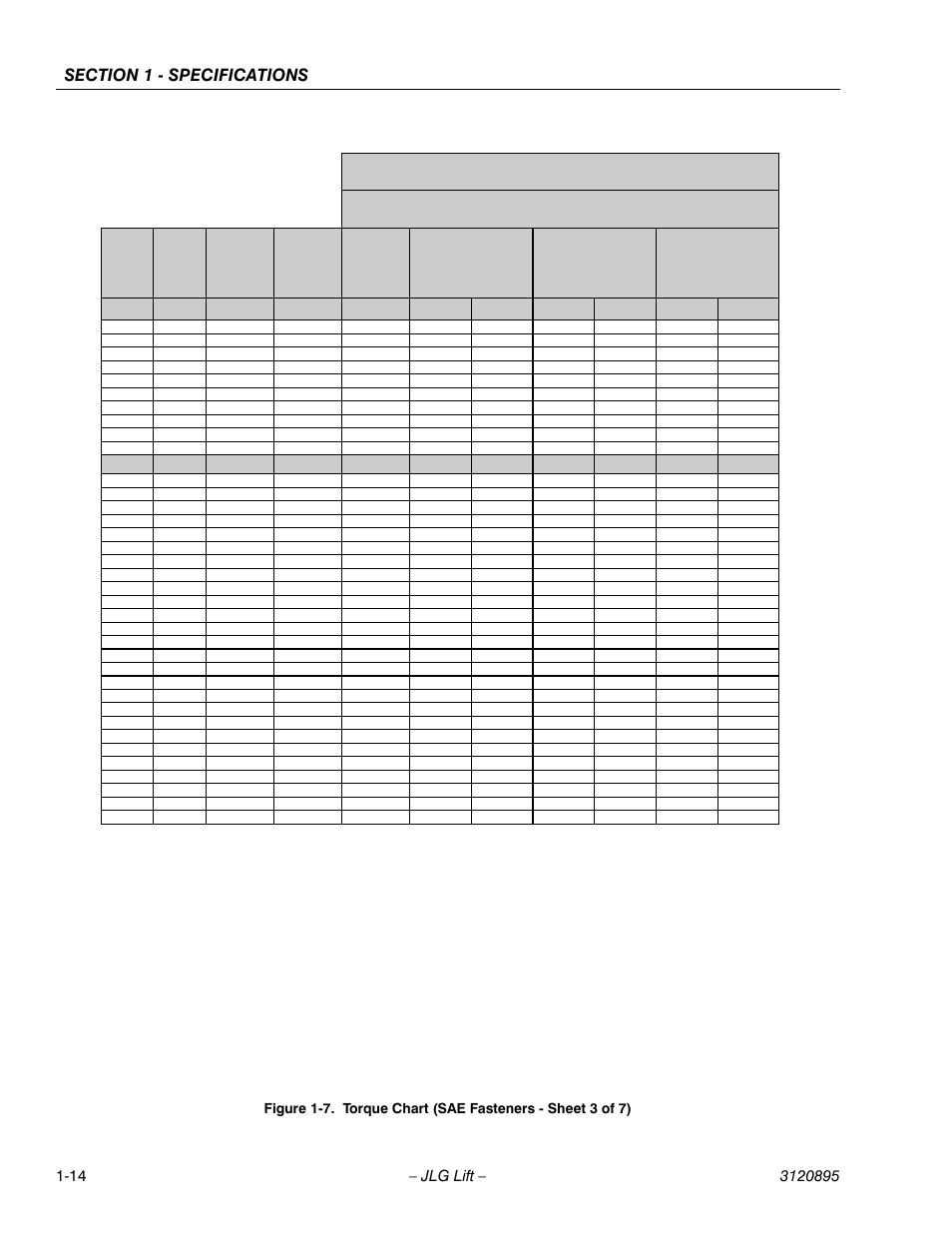 Torque chart (sae fasteners - sheet 3 of 7) -14, Socket head cap screws | JLG 460SJ Service Manual User Manual | Page 34 / 462