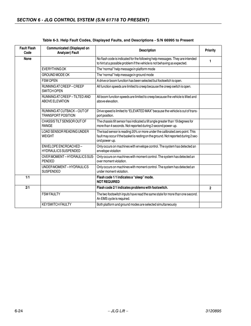 JLG 460SJ Service Manual User Manual | Page 340 / 462