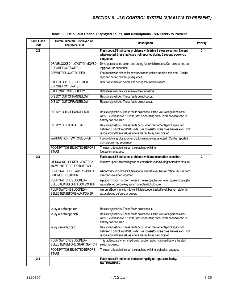 JLG 460SJ Service Manual User Manual | Page 341 / 462