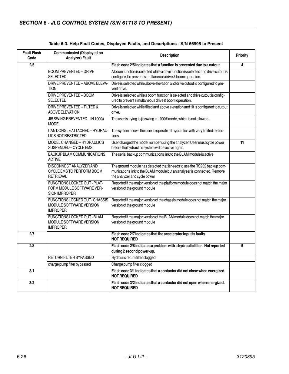 JLG 460SJ Service Manual User Manual | Page 342 / 462