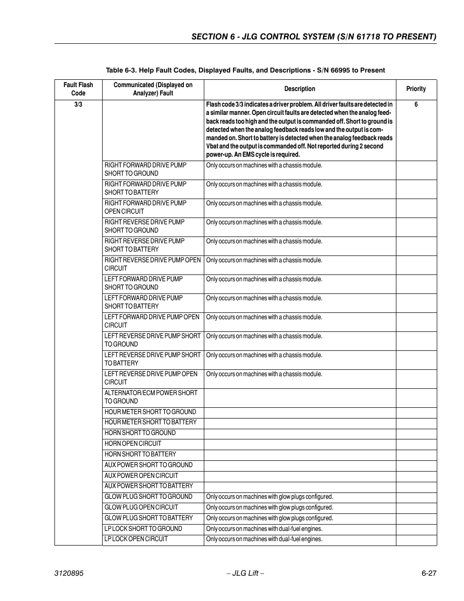 JLG 460SJ Service Manual User Manual | Page 343 / 462