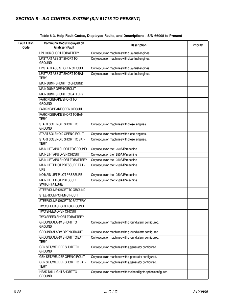 JLG 460SJ Service Manual User Manual | Page 344 / 462