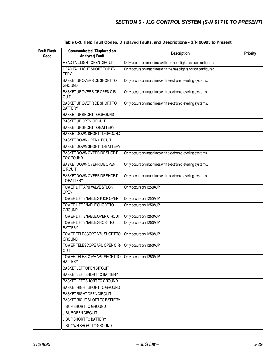 JLG 460SJ Service Manual User Manual | Page 345 / 462
