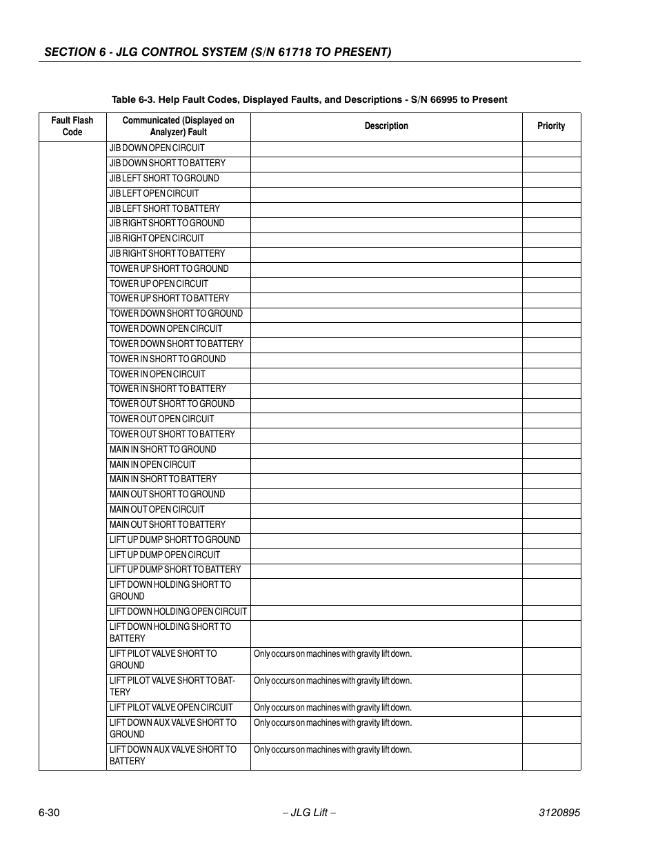 JLG 460SJ Service Manual User Manual | Page 346 / 462