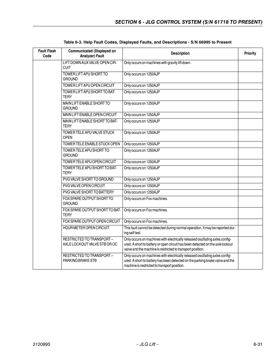 JLG 460SJ Service Manual User Manual | Page 347 / 462