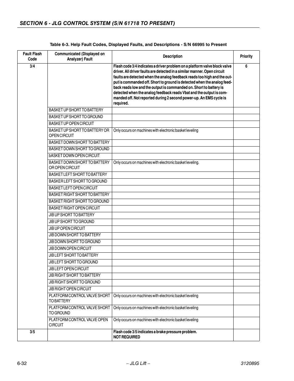 JLG 460SJ Service Manual User Manual | Page 348 / 462
