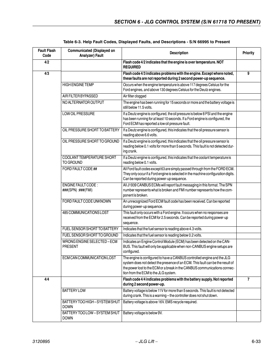 JLG 460SJ Service Manual User Manual | Page 349 / 462