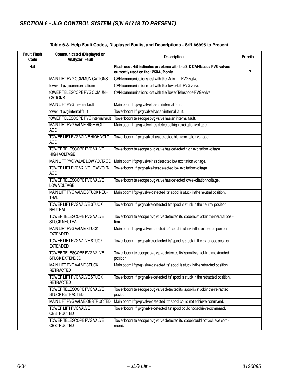 JLG 460SJ Service Manual User Manual | Page 350 / 462