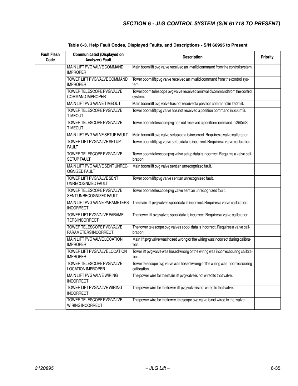 JLG 460SJ Service Manual User Manual | Page 351 / 462