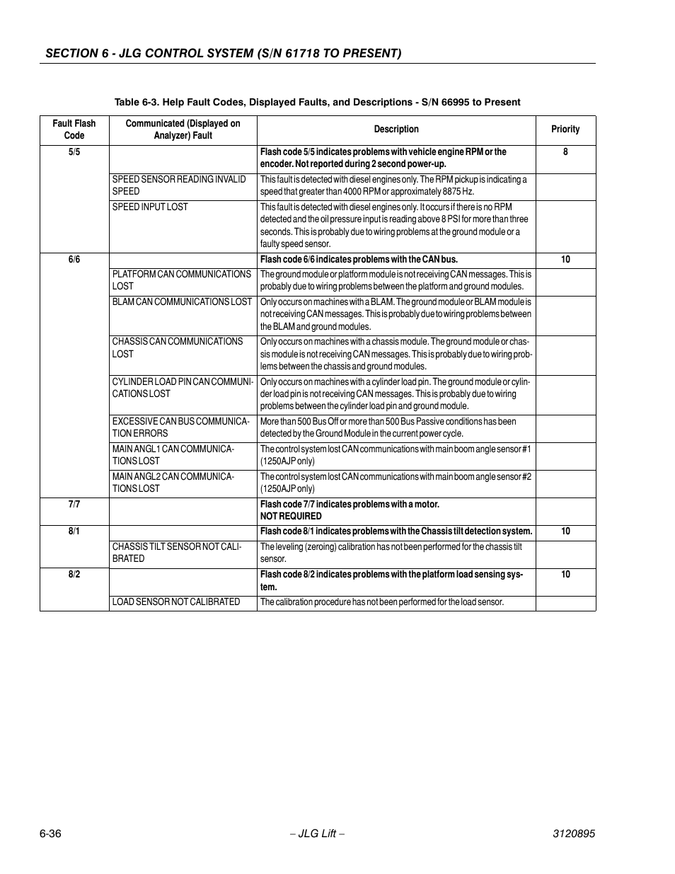 JLG 460SJ Service Manual User Manual | Page 352 / 462