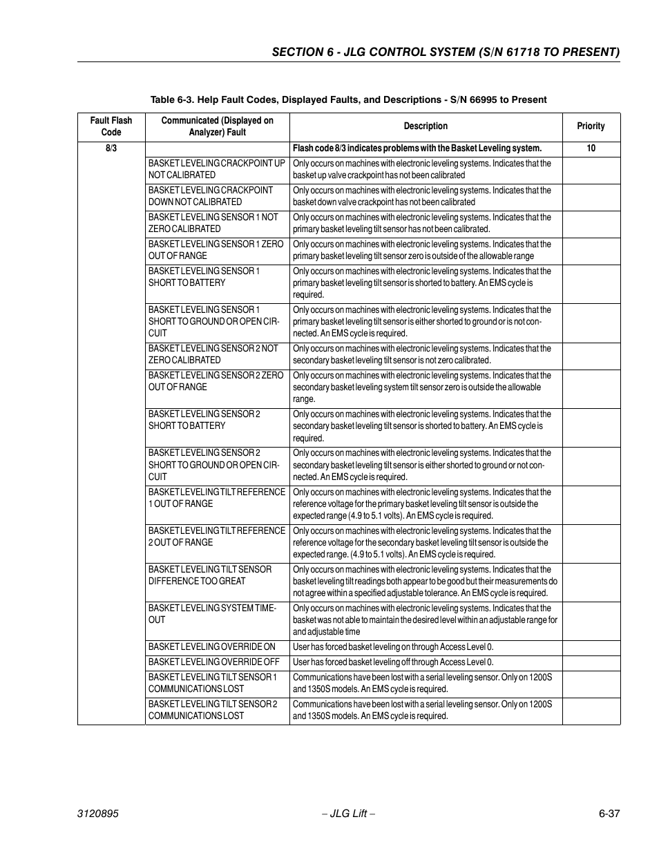 JLG 460SJ Service Manual User Manual | Page 353 / 462