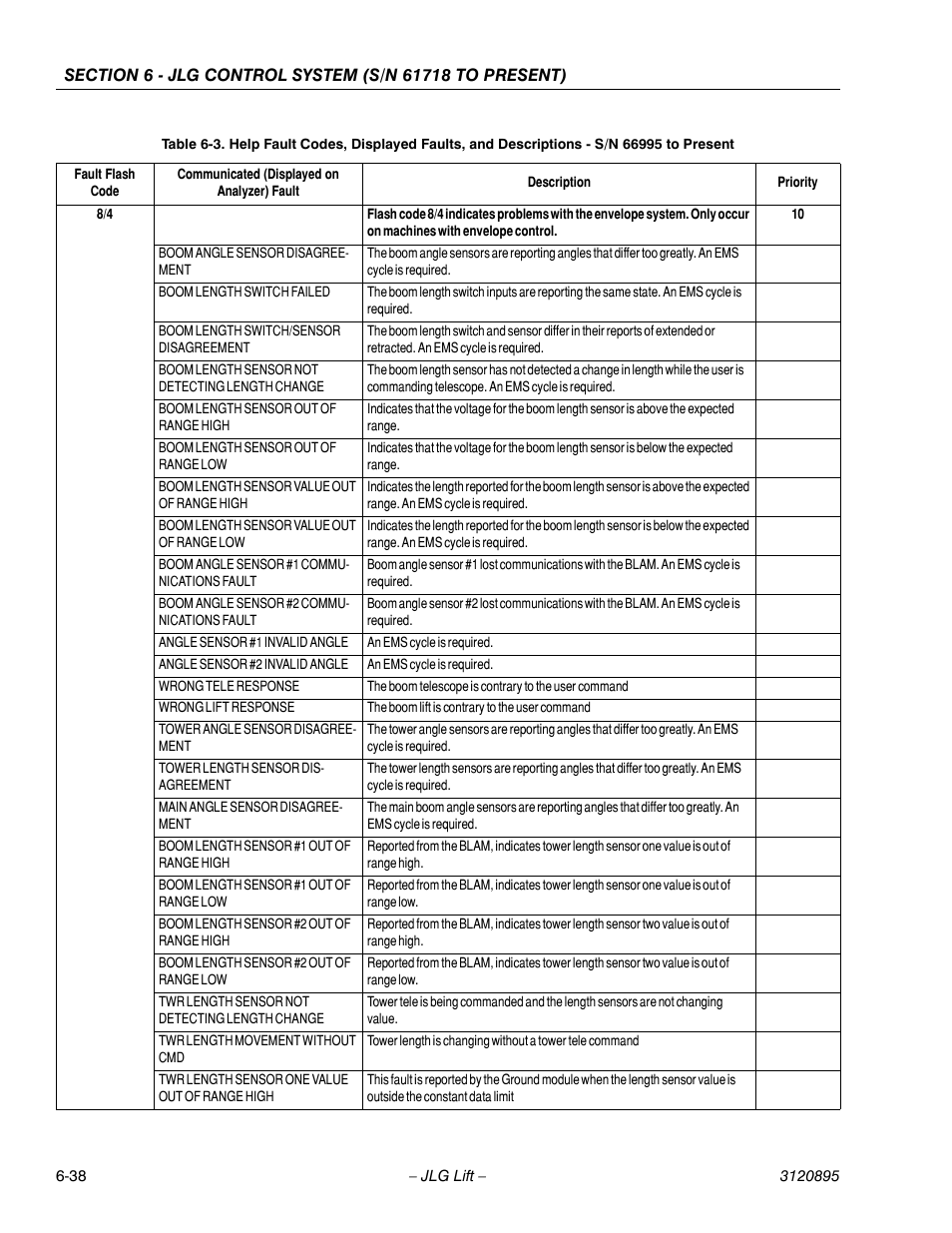 JLG 460SJ Service Manual User Manual | Page 354 / 462