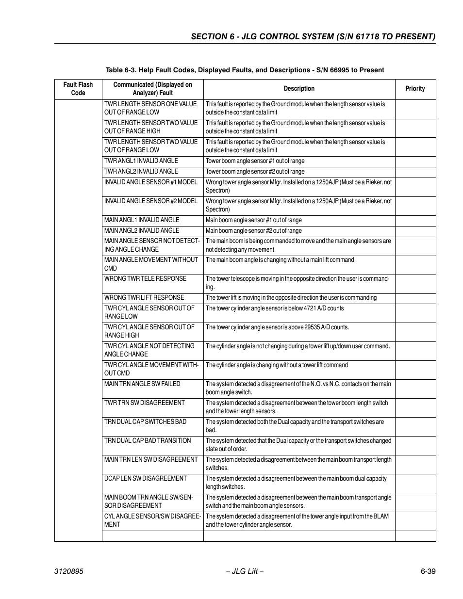 JLG 460SJ Service Manual User Manual | Page 355 / 462