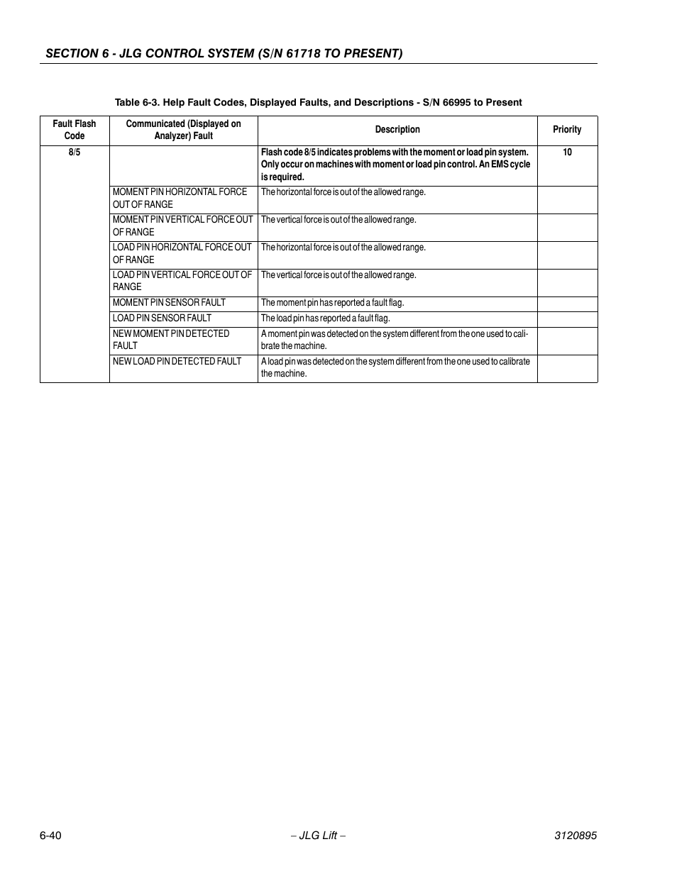 JLG 460SJ Service Manual User Manual | Page 356 / 462