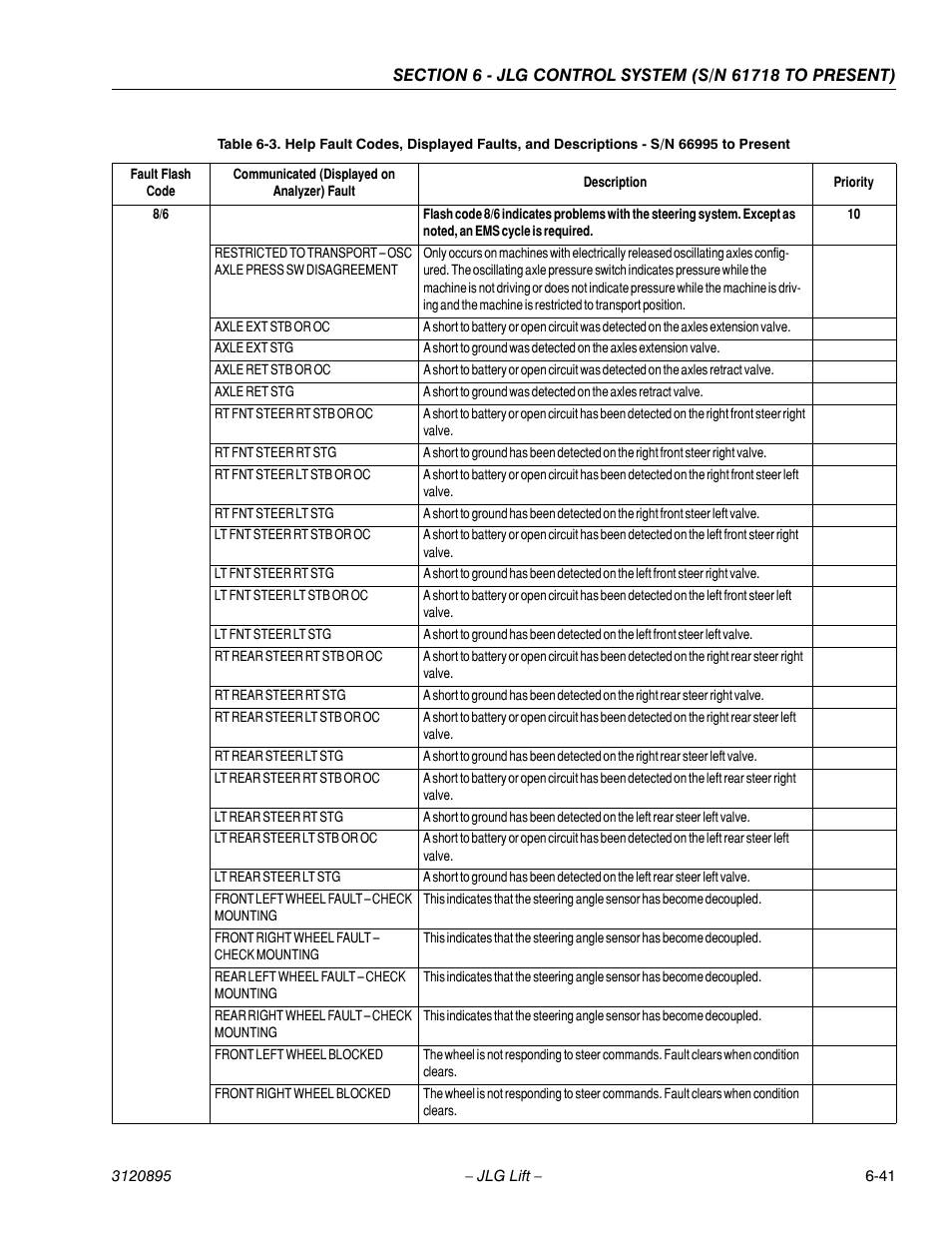 JLG 460SJ Service Manual User Manual | Page 357 / 462
