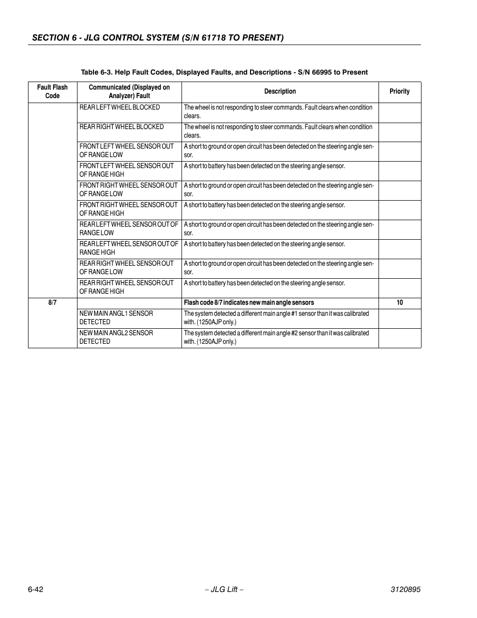 JLG 460SJ Service Manual User Manual | Page 358 / 462