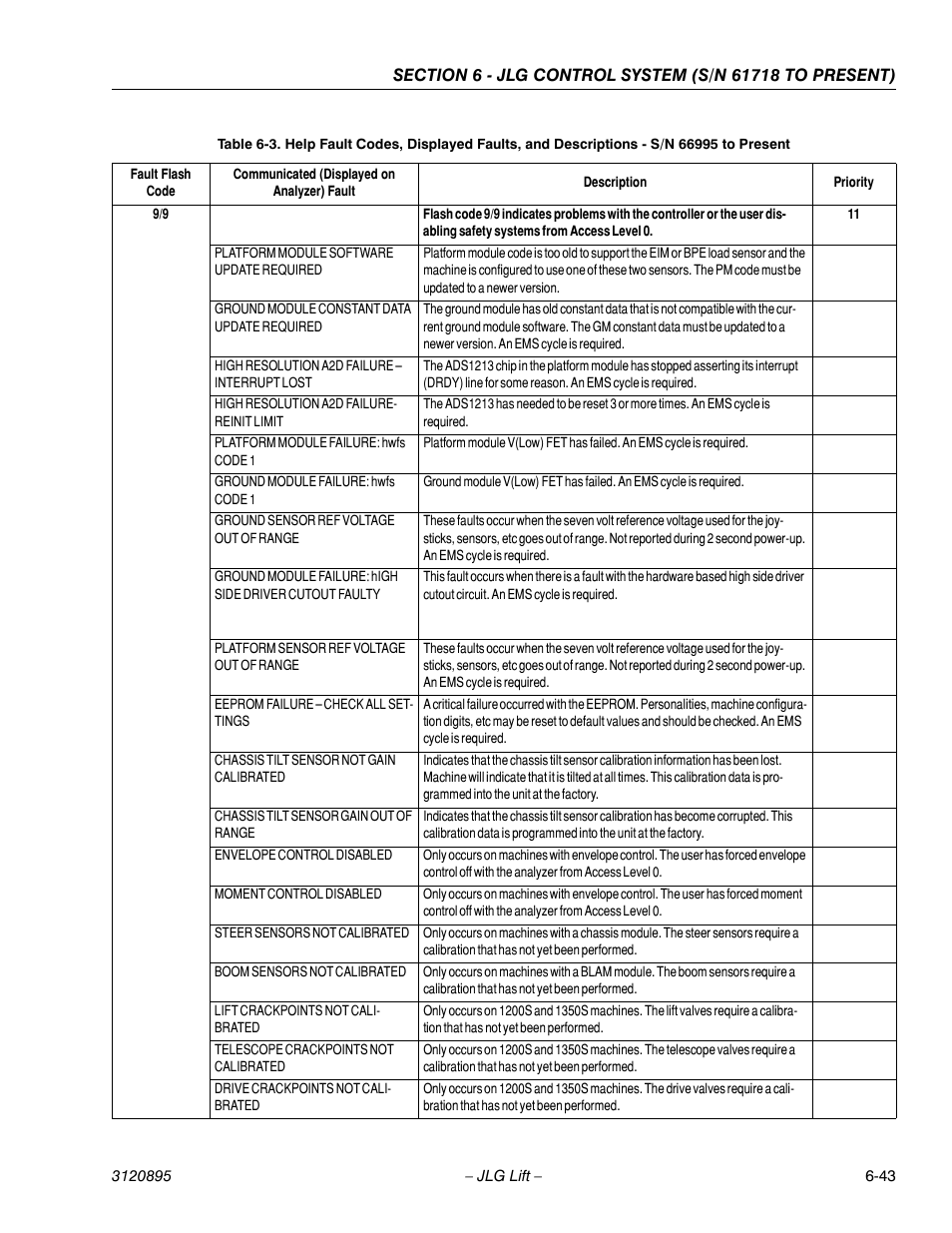 JLG 460SJ Service Manual User Manual | Page 359 / 462