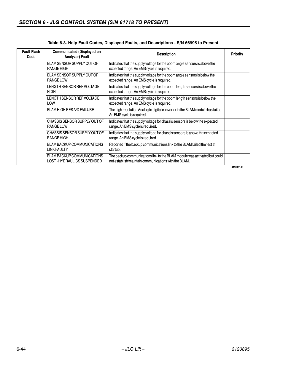 JLG 460SJ Service Manual User Manual | Page 360 / 462