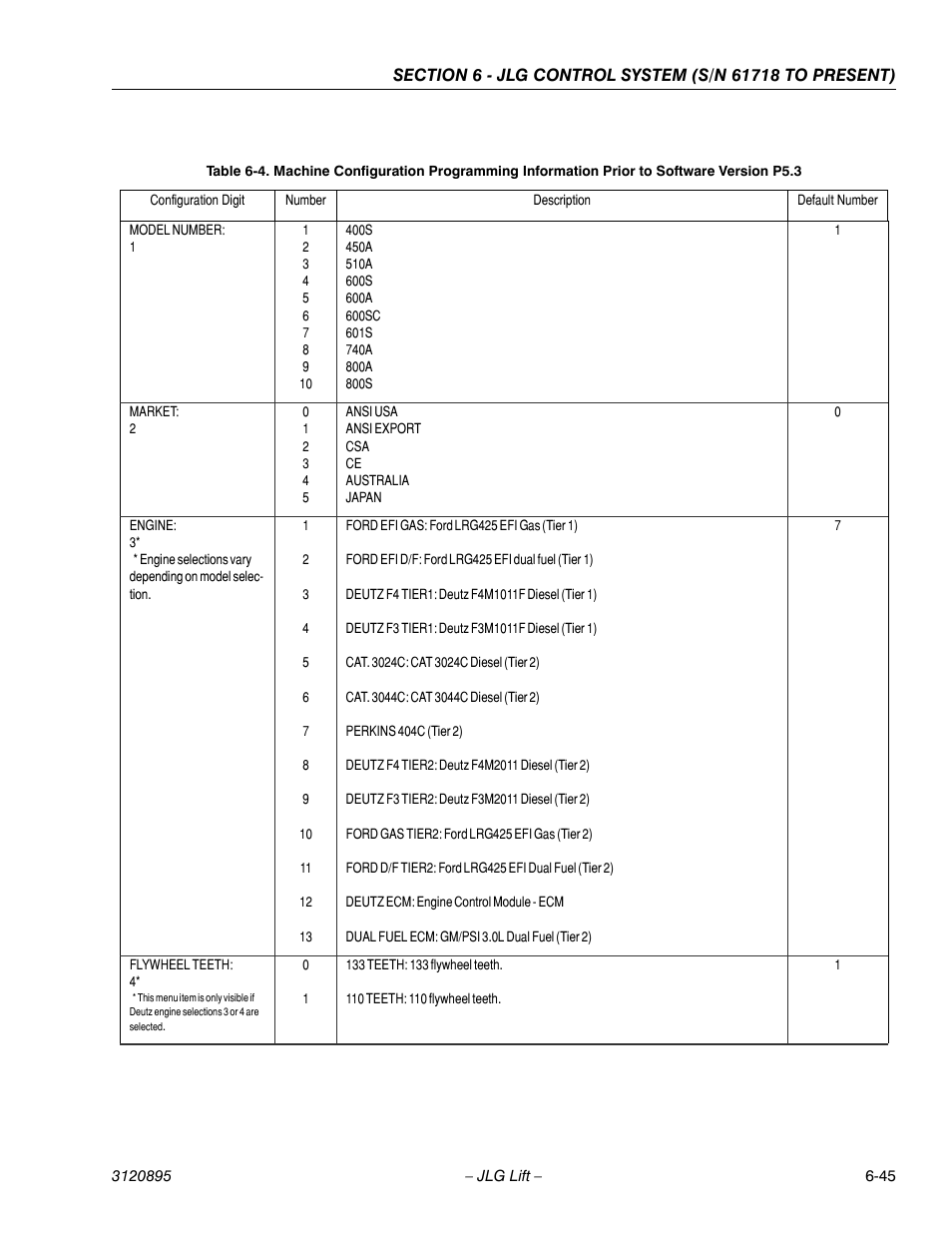 JLG 460SJ Service Manual User Manual | Page 361 / 462