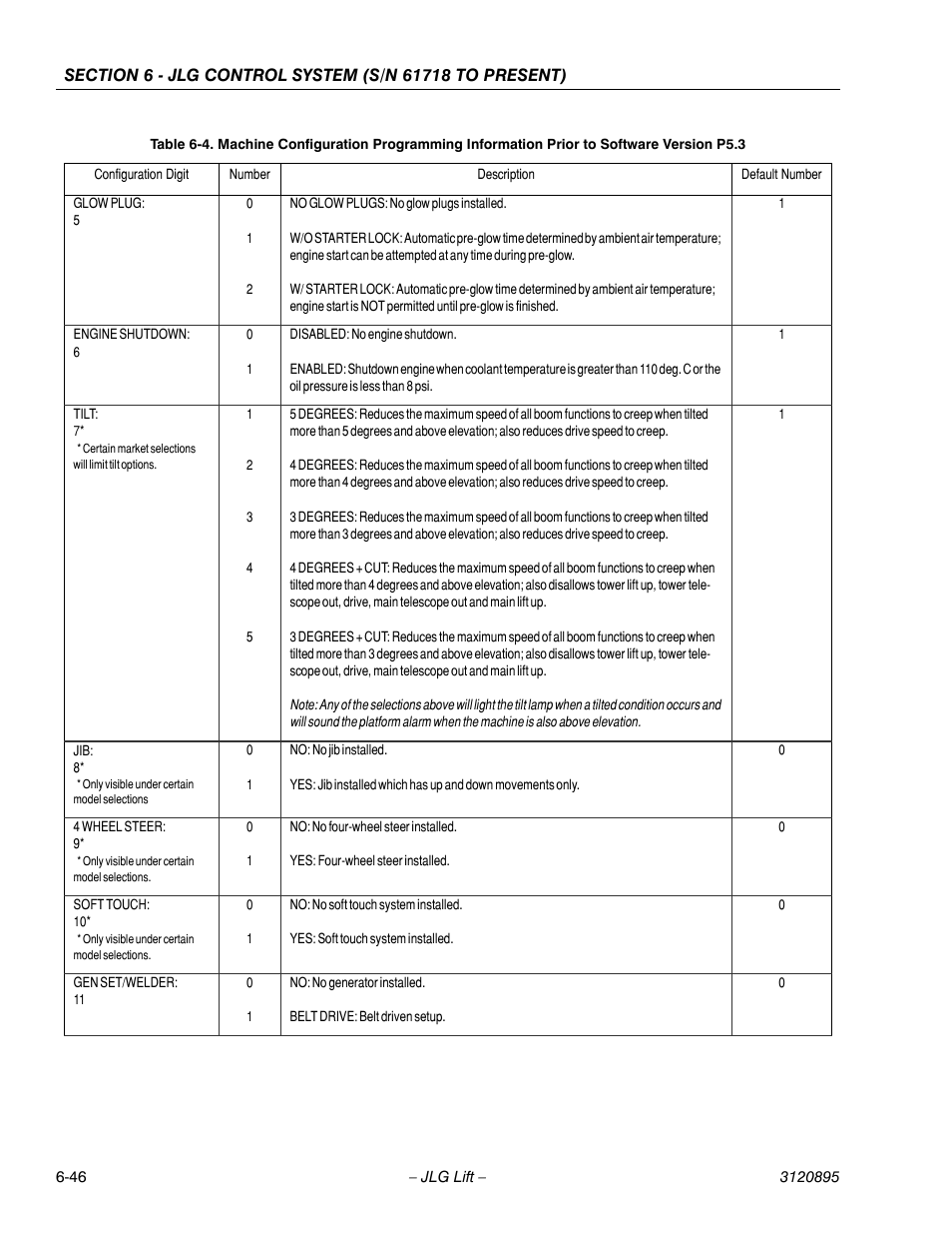 JLG 460SJ Service Manual User Manual | Page 362 / 462