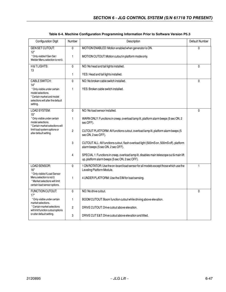 JLG 460SJ Service Manual User Manual | Page 363 / 462