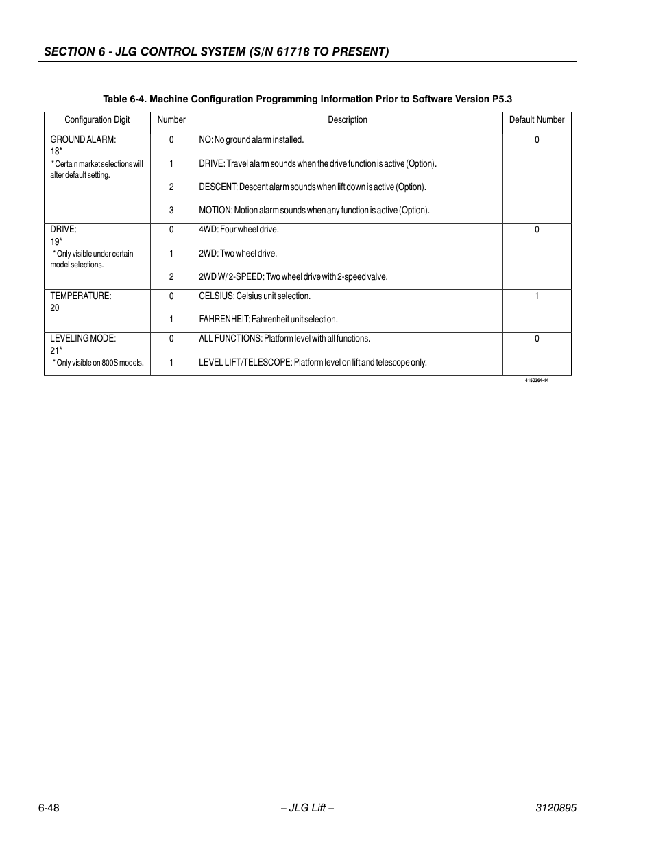 JLG 460SJ Service Manual User Manual | Page 364 / 462