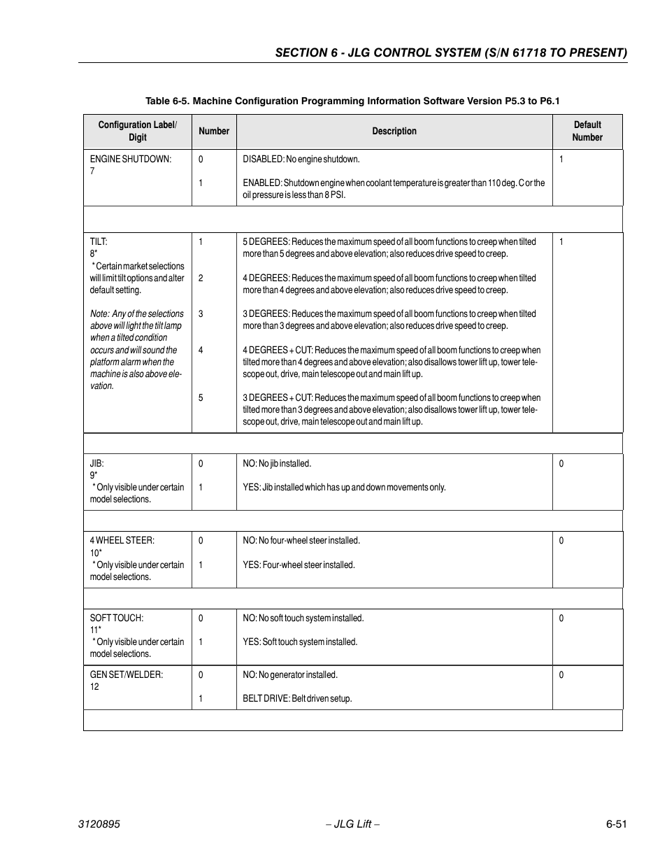 JLG 460SJ Service Manual User Manual | Page 367 / 462