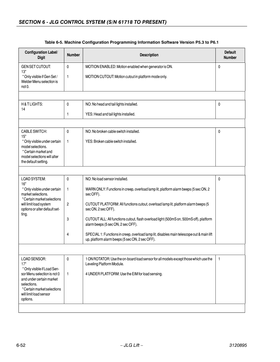 JLG 460SJ Service Manual User Manual | Page 368 / 462