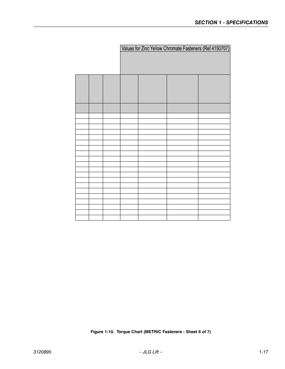 Torque chart (metric fasteners - sheet 6 of 7) -17 | JLG 460SJ Service Manual User Manual | Page 37 / 462
