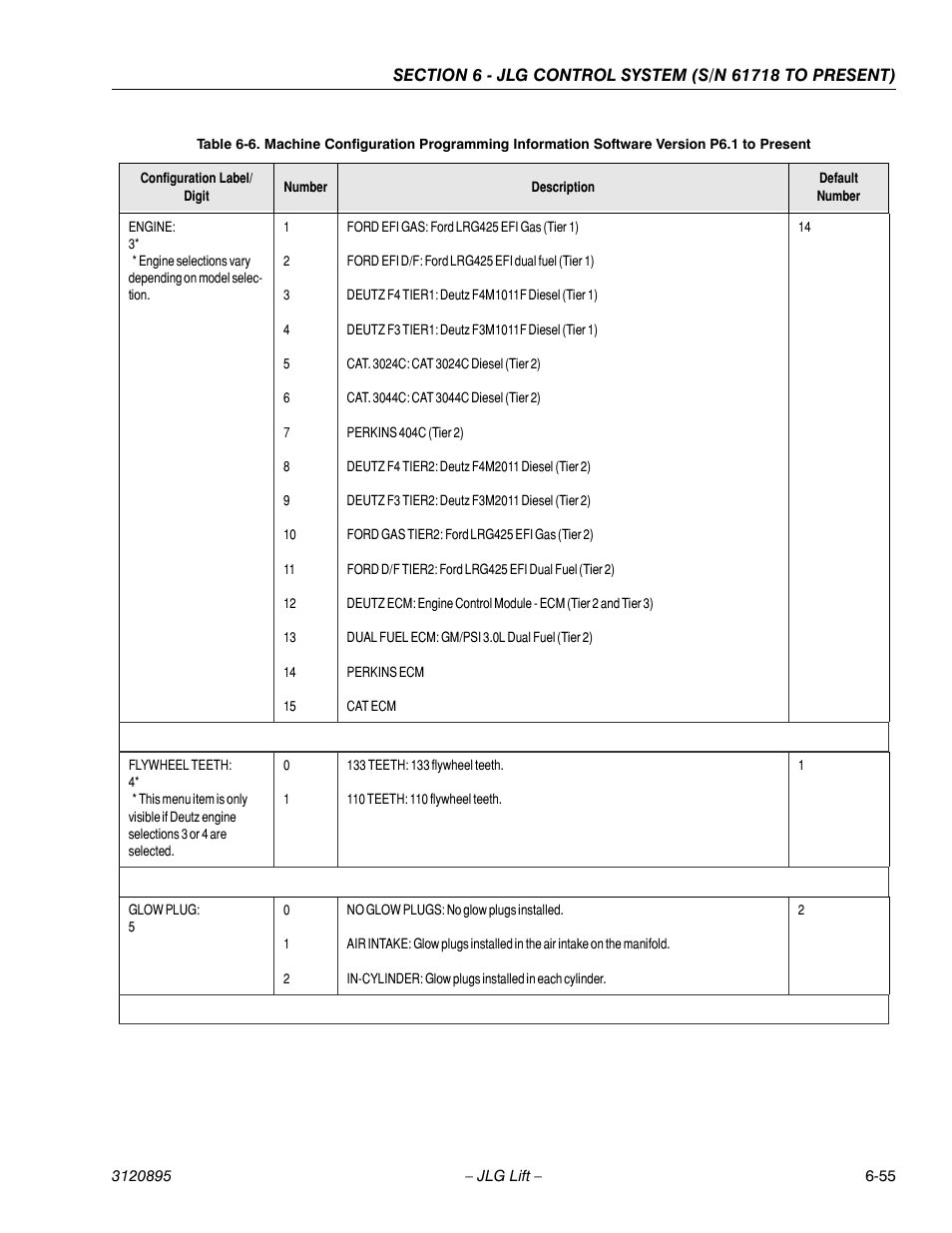 JLG 460SJ Service Manual User Manual | Page 371 / 462