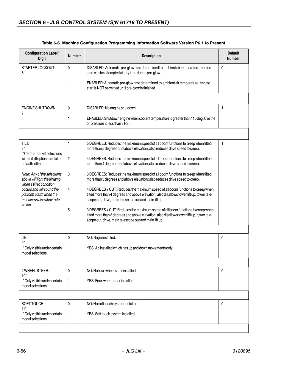 JLG 460SJ Service Manual User Manual | Page 372 / 462