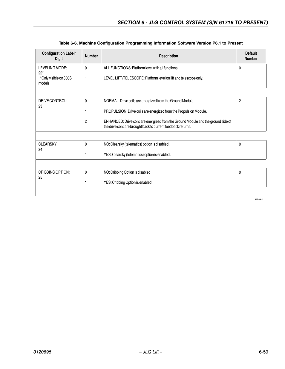 JLG 460SJ Service Manual User Manual | Page 375 / 462