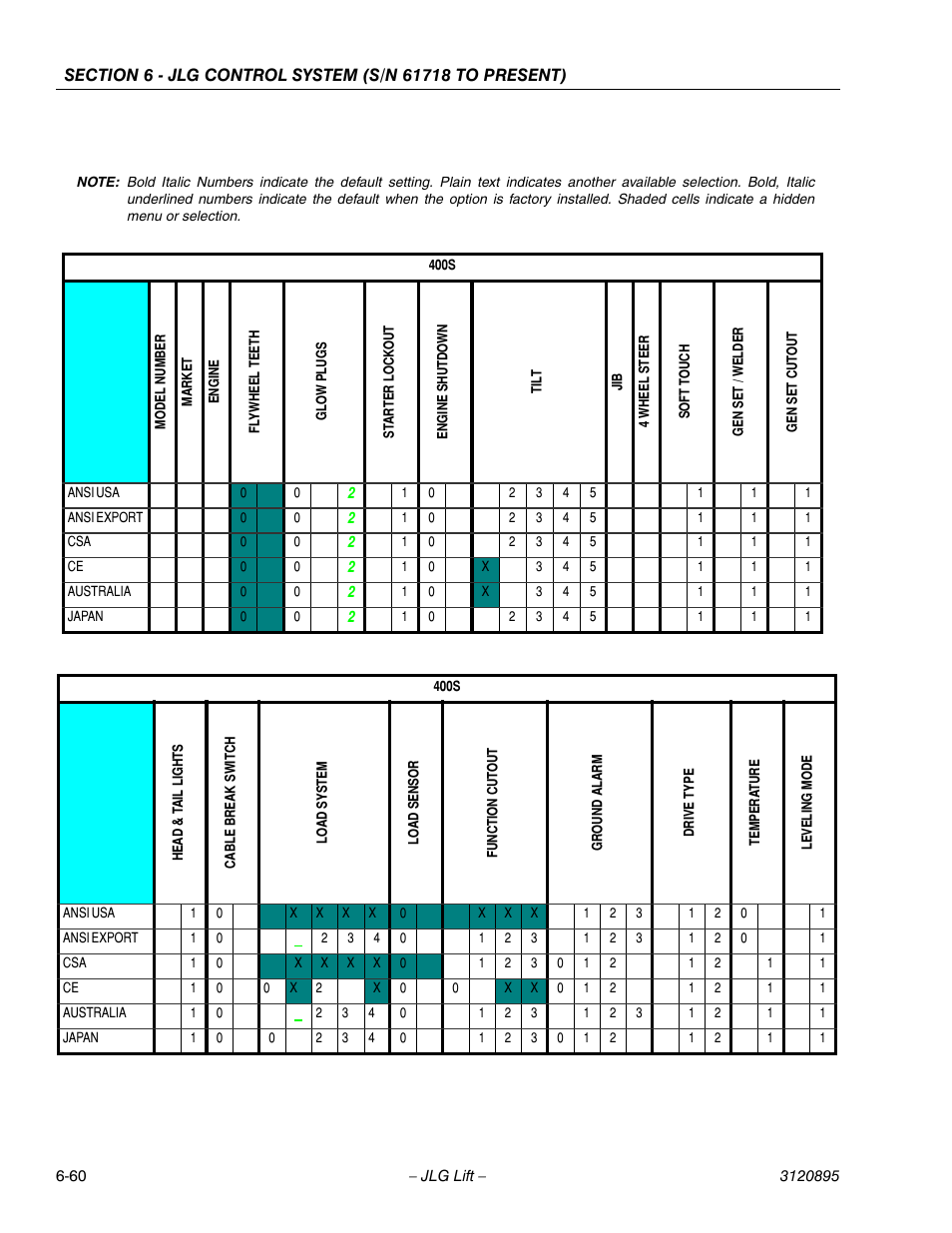 JLG 460SJ Service Manual User Manual | Page 376 / 462