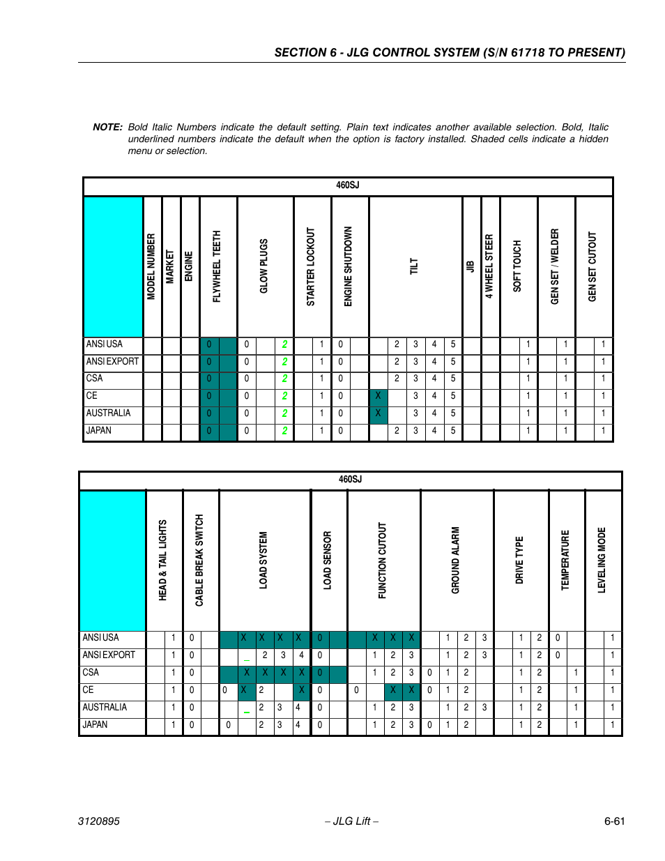 JLG 460SJ Service Manual User Manual | Page 377 / 462