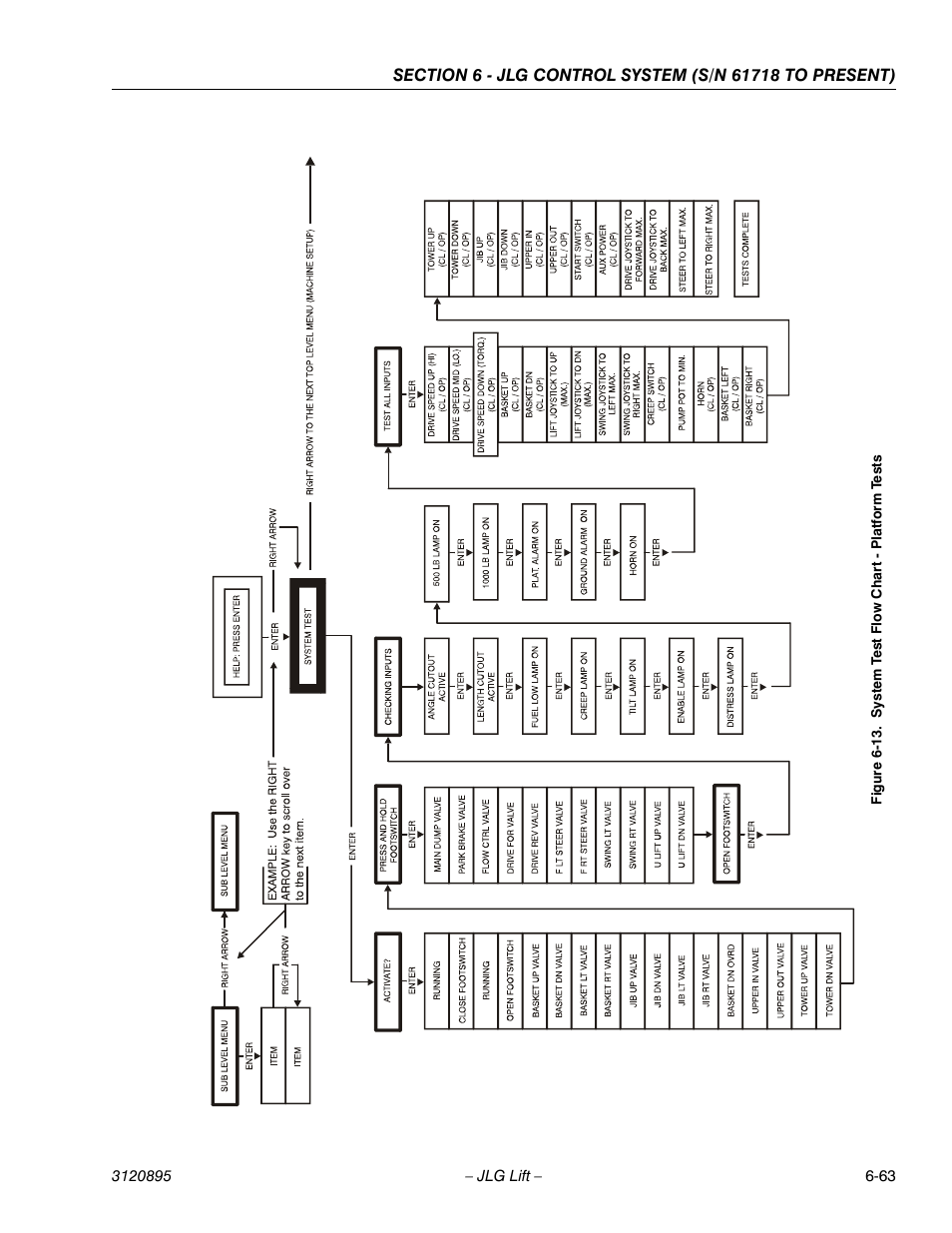 System test flow chart - platform tests -63 | JLG 460SJ Service Manual User Manual | Page 379 / 462