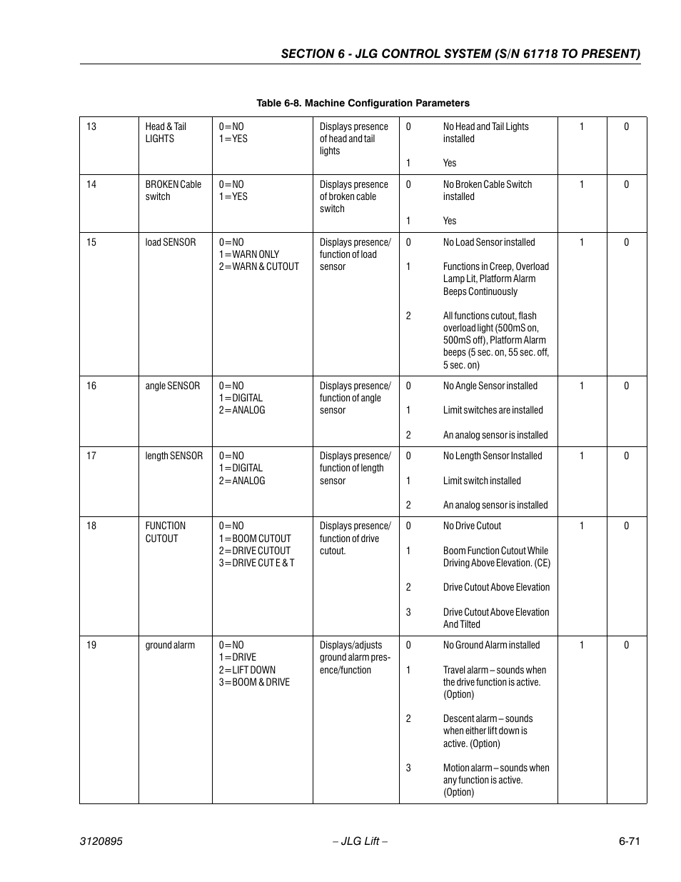 JLG 460SJ Service Manual User Manual | Page 387 / 462
