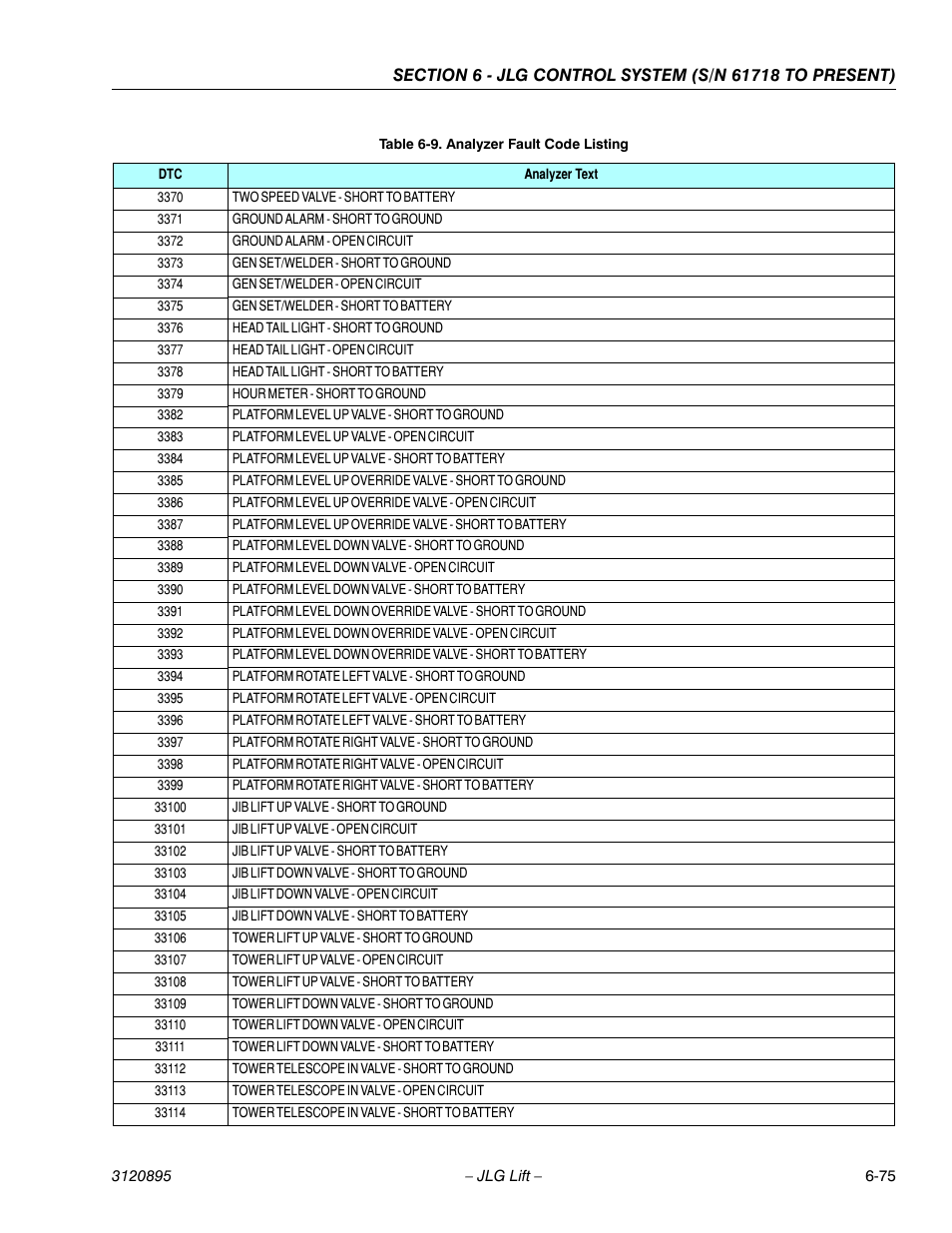 JLG 460SJ Service Manual User Manual | Page 391 / 462