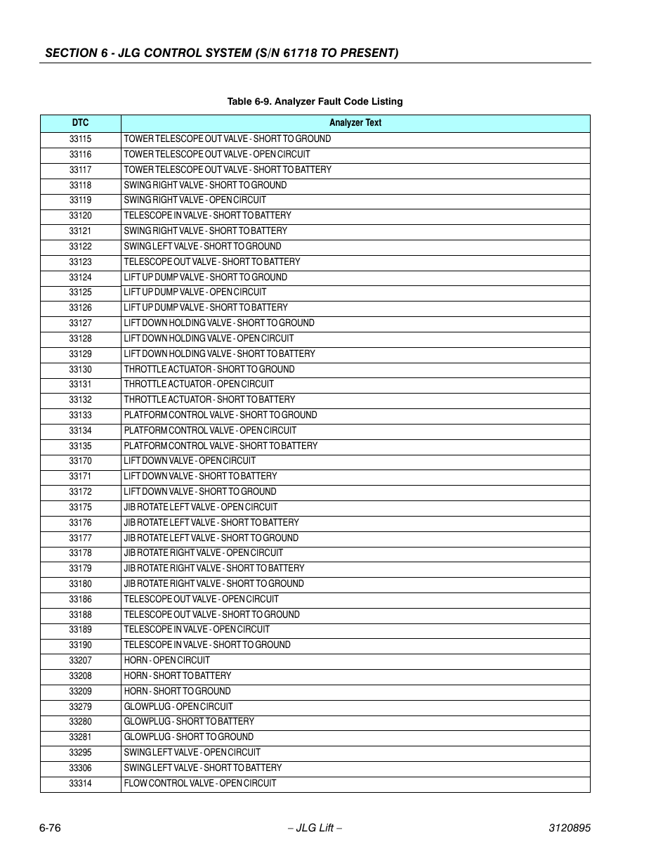 JLG 460SJ Service Manual User Manual | Page 392 / 462