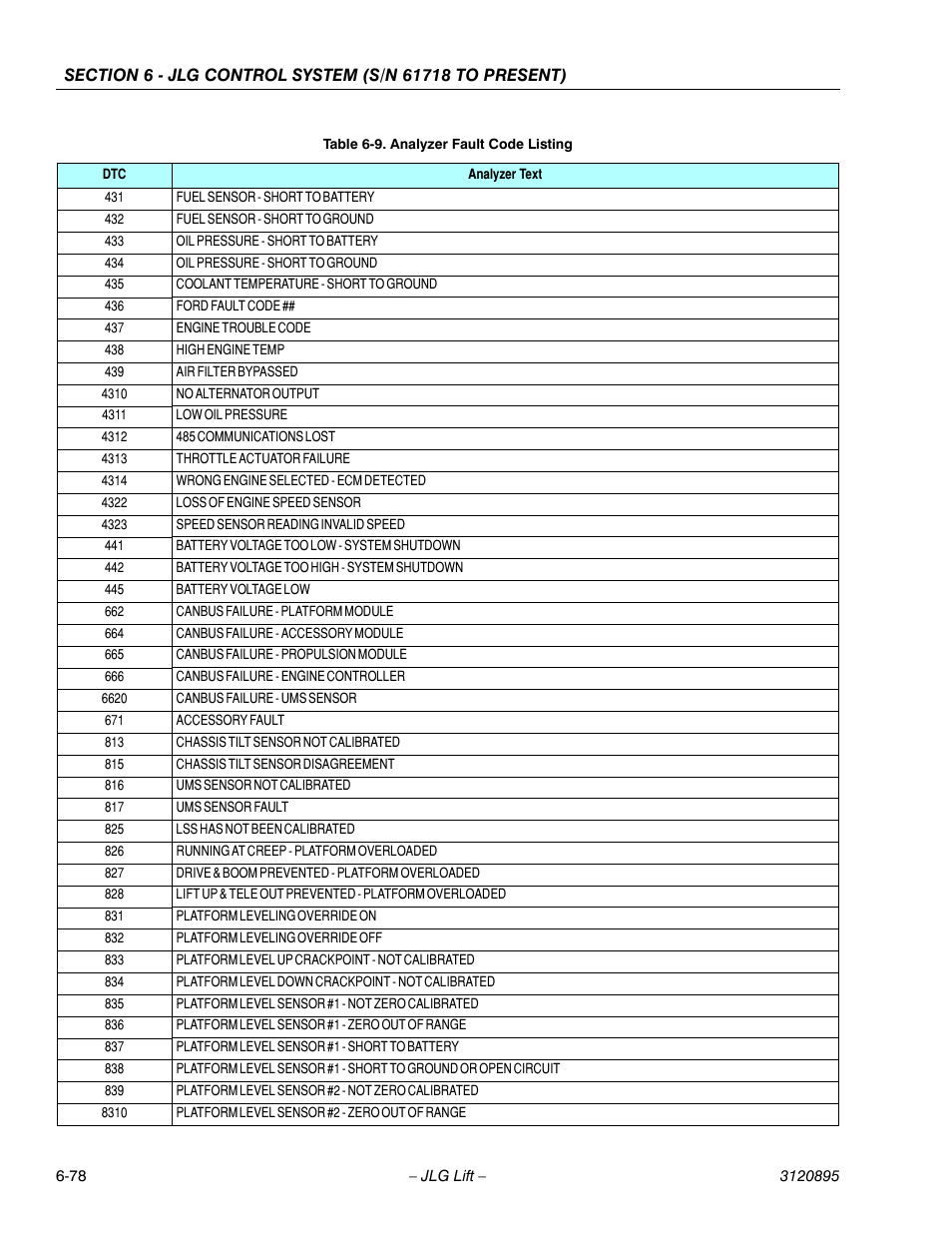 JLG 460SJ Service Manual User Manual | Page 394 / 462