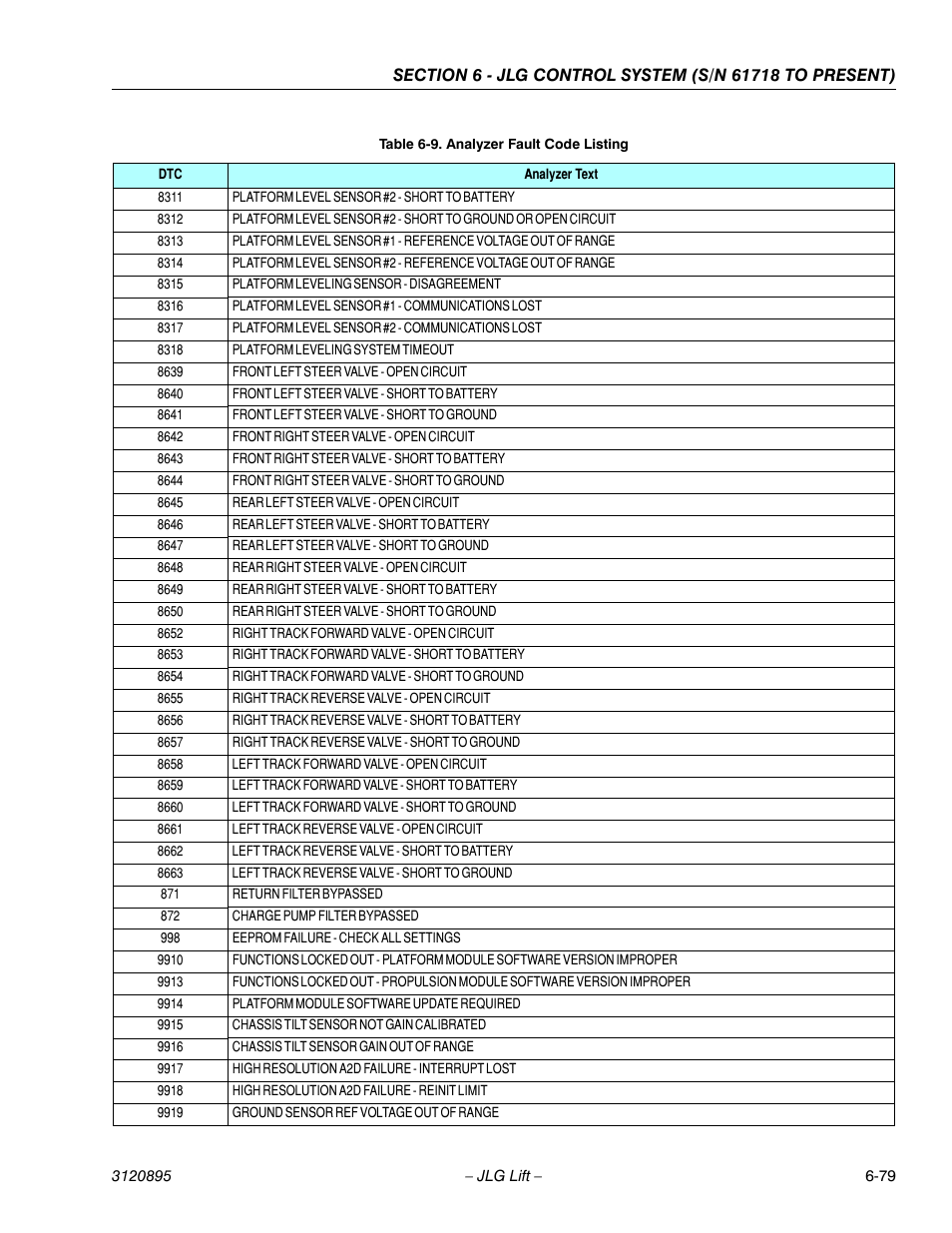 JLG 460SJ Service Manual User Manual | Page 395 / 462