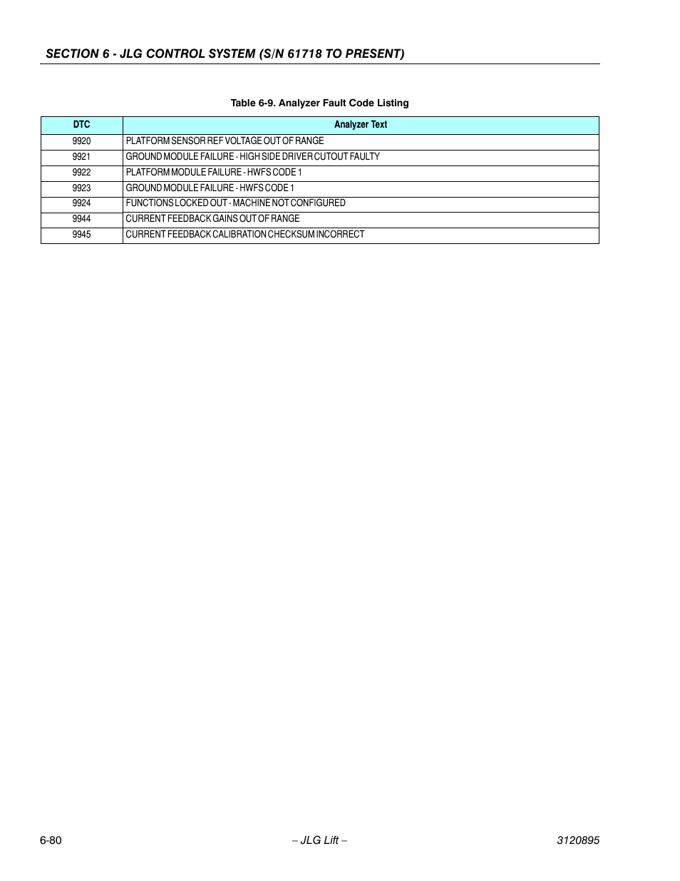 JLG 460SJ Service Manual User Manual | Page 396 / 462